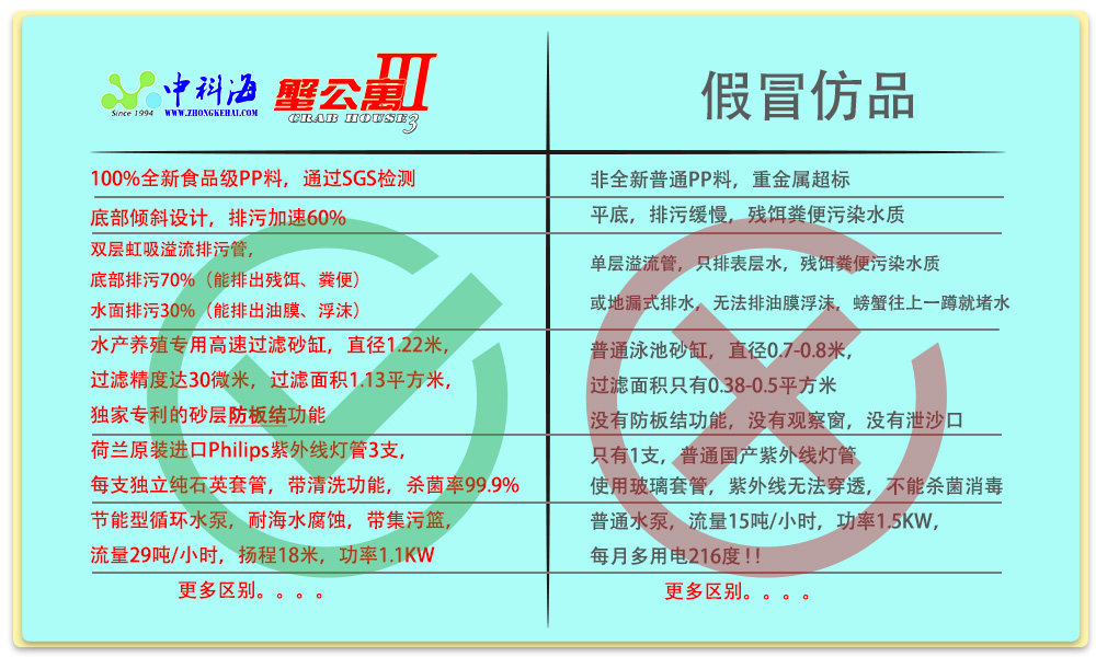 蟹公寓 14周年!---室内立体养蟹开创者! 蟹公寓 14周年!---室内立体养蟹开创者!