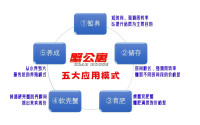 蟹公寓百问百答 第二部分